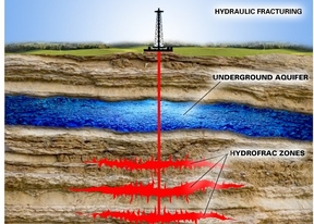Soria descarta una moratoria nacional para el 'fracking'