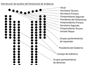 El PSOE-A oferta un "acuerdo institucional" para que todos los partidos estén "cómodos" en la Mesa del Parlamento