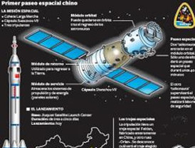China lanza con éxito su tercera misión tripulada al espacio