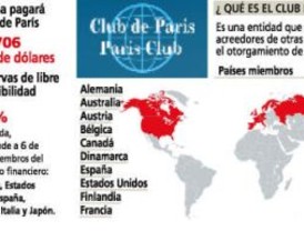 El Club de París elogió la decisión argentina