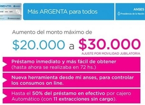 El Gobierno aumentó el monto máximo de crédito de la tarjeta Argenta de 20.000 A 30.000 pesos