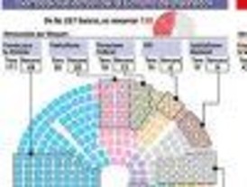 El Congreso se renueva y el oficialismo va por la mayoría