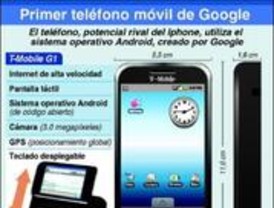 T-Mobile presenta el primer 'Google phone'