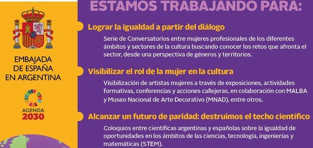 La Embajada de España conmemora el Día de la Mujer con actividades en varios puntos del país