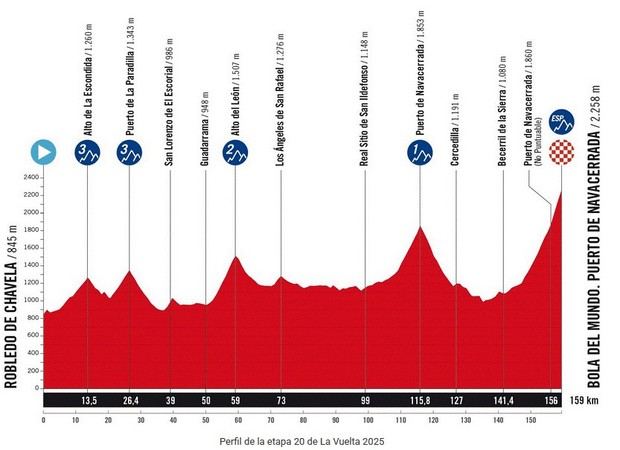 Becerril de la Sierra se prepara para la Vuelta Ciclista a España el 13 de septiembre