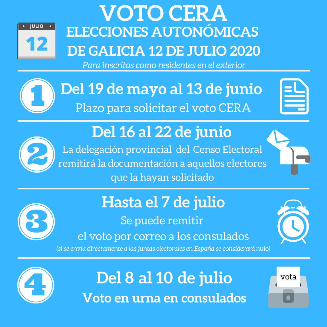 Información para el voto de los/as residentes en el exterior para las elecciones gallegas